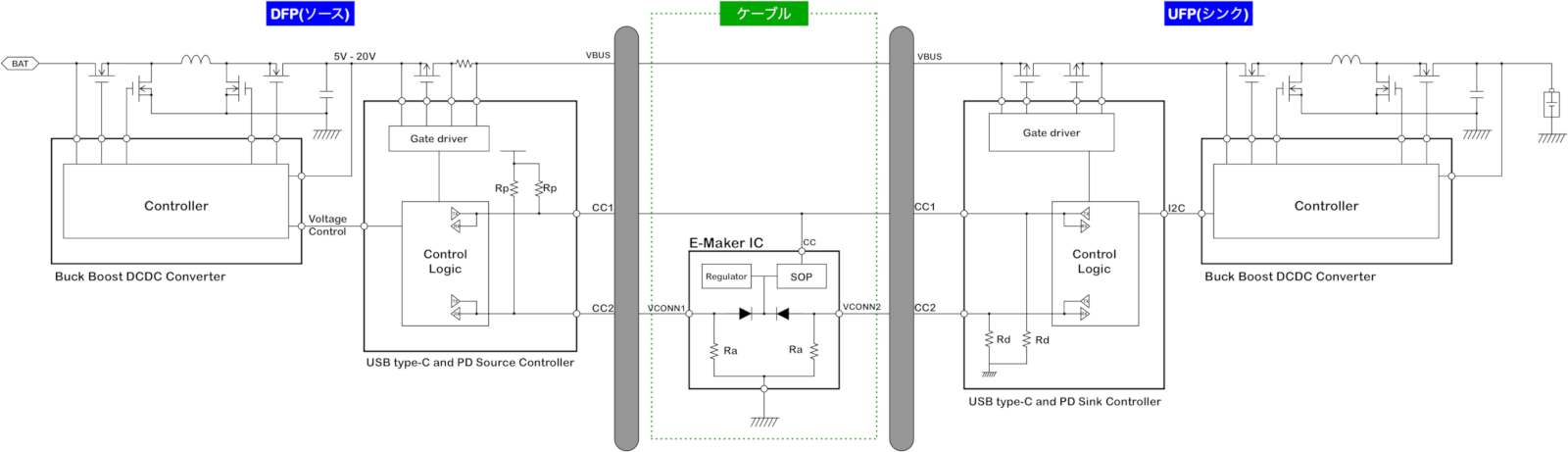 USB PD回路設計例