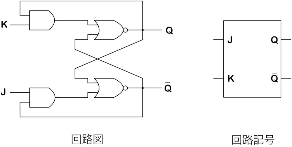 JKフリップフロップの回路図と回路記号
