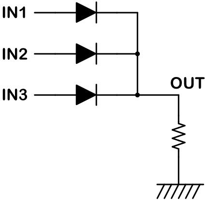 ダイオードによるワイヤードOR回路