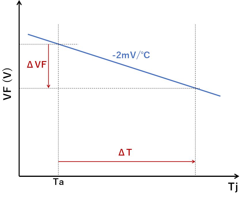 VF温度特性