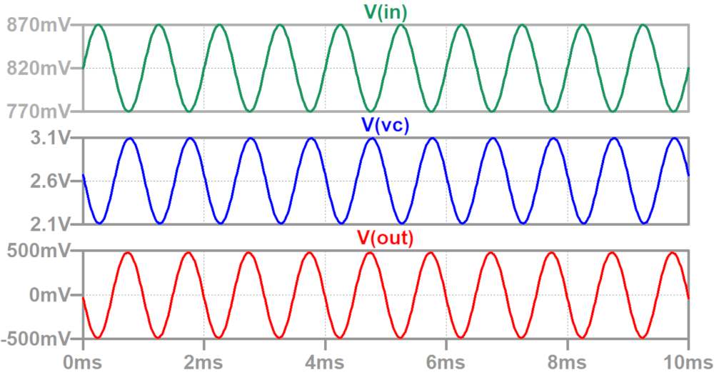 A級増幅回路動作波形