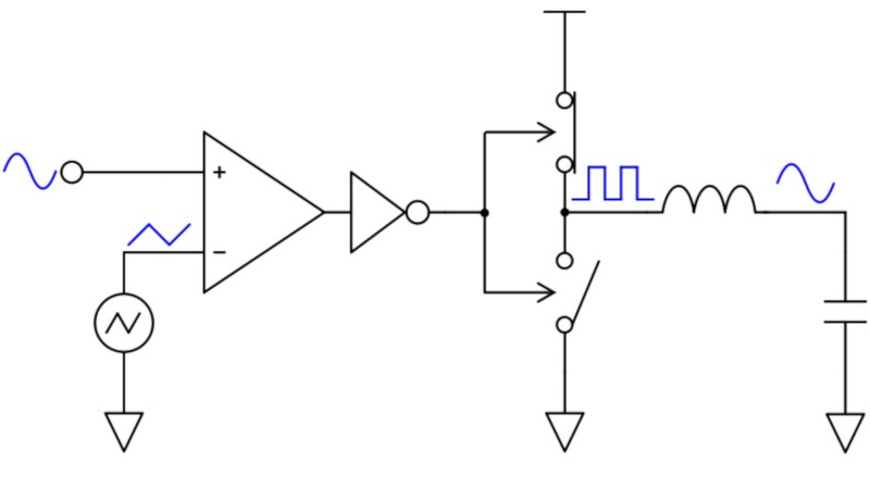 D級アンプの回路と動作原理 【Analogista】