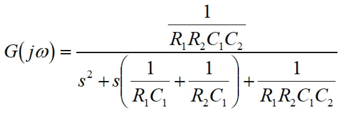 サレンキー型2次フィルタ伝達関数